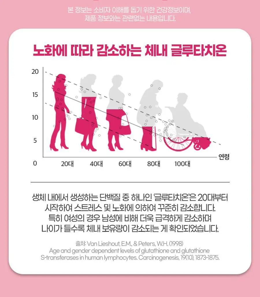 [3+1] 내츄럴플러스 메가 리포좀 글루타치온 필름 30매 1박스 (1개월분) / 3박스 구매 시 1박스 증정 상세페이지 26